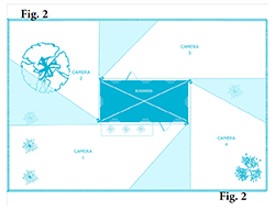 External Security Camera Figure 2