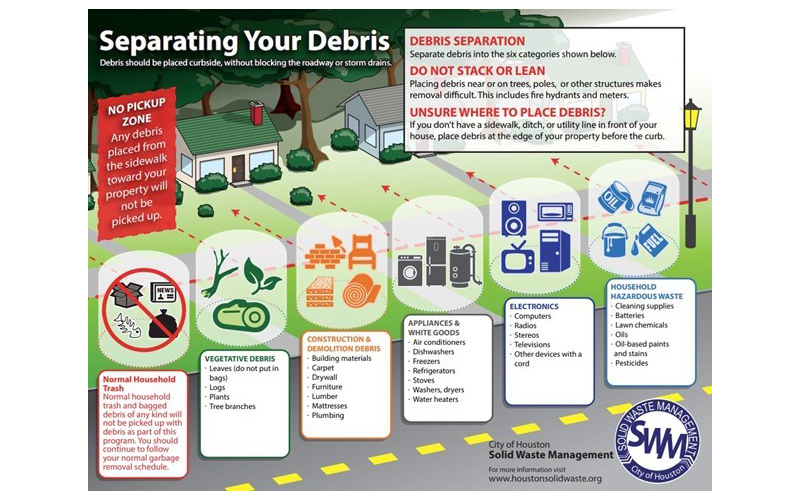 Derecho Debris Graphic