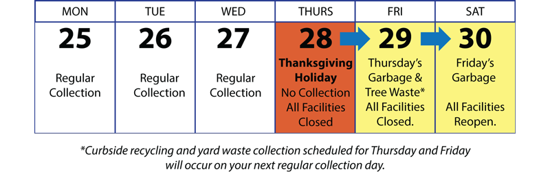 Thanksgiving Holiday Trash Collection