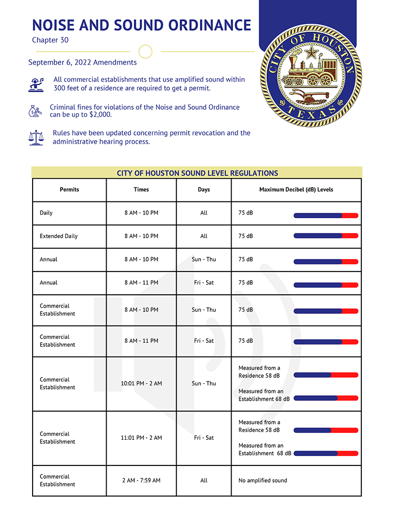 Noise Ordinance Overview Page 1