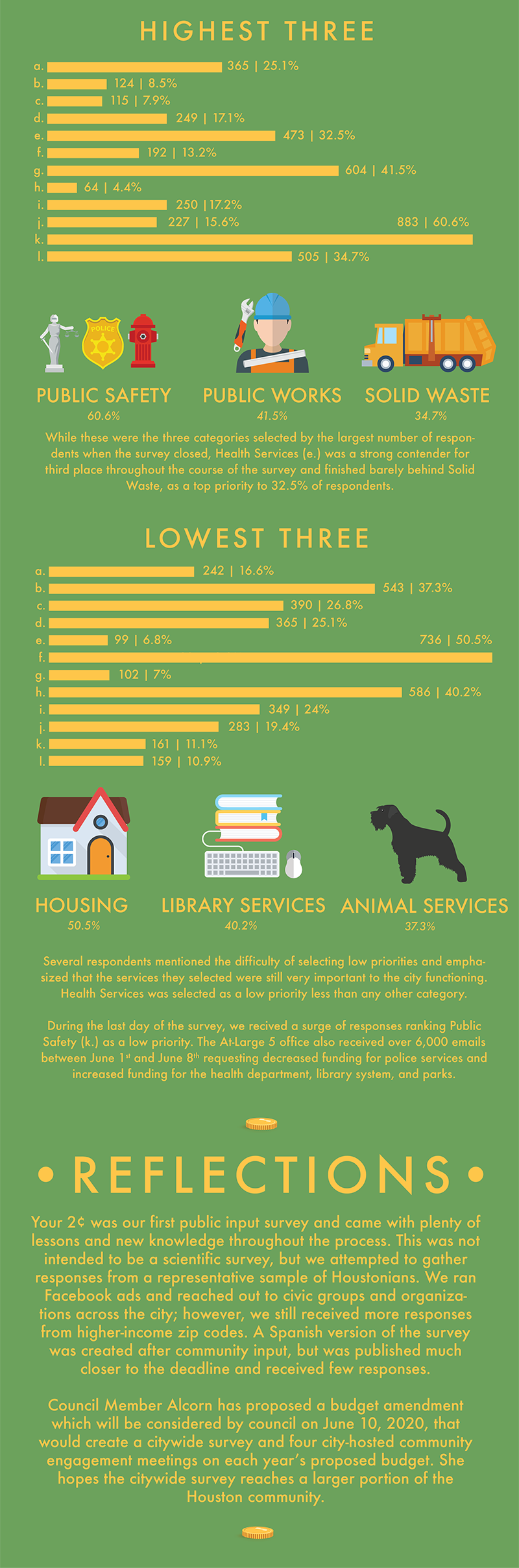 Budget Survey Graphic 2