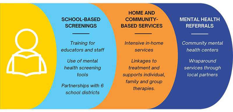 Mental Health Resources